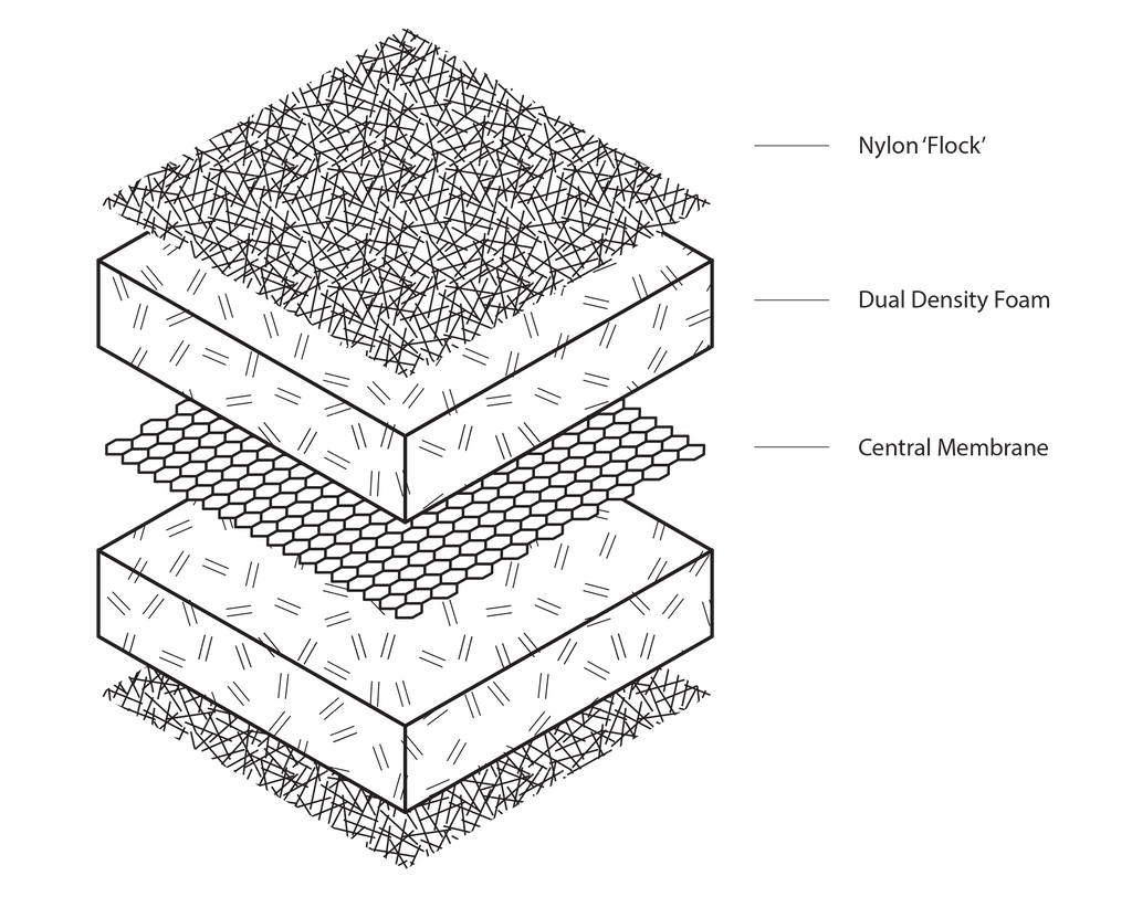 Velvet Blankets Throws Vellux Blankets Australia